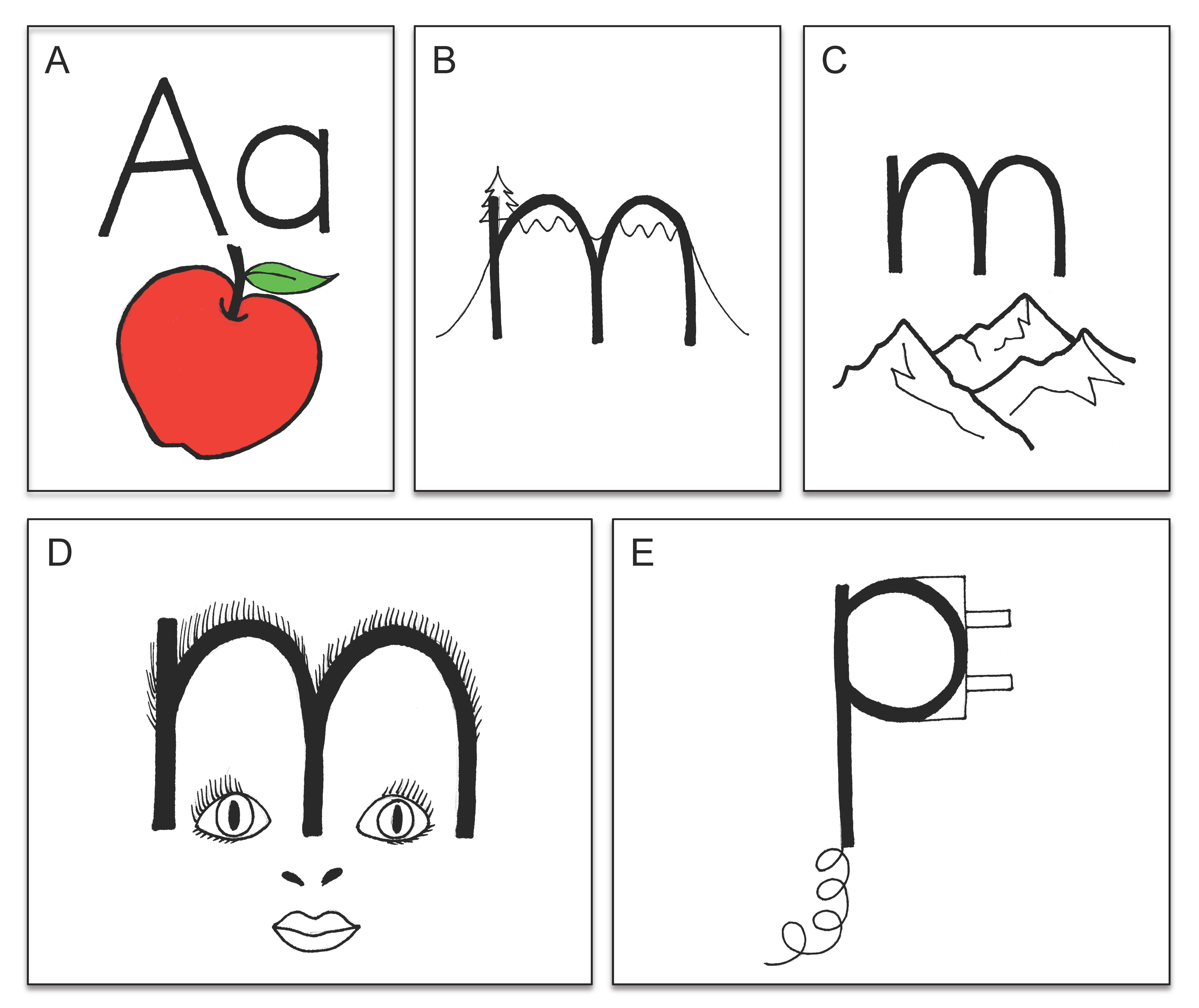 アルファベットの文字－音声の対応関係の把持に役立つ記憶術イメージ。出典： Manalo, E., Uesaka, Y., & Sekitani, K. (2013). Using mnemonic images and explicit sound contrasting to help Japanese children learn English alphabet sounds. Research in Memory and Cognition, 2, 216-221.Mnemonic images to assist in the retention of alphabet letter-sound correspondence. From: Manalo, E., Uesaka, Y., & Sekitani, K. (2013). Using mnemonic images and explicit sound contrasting to help Japanese children learn English alphabet sounds. Journal of Applied Research in Memory and Cognition, 2, 216-221.